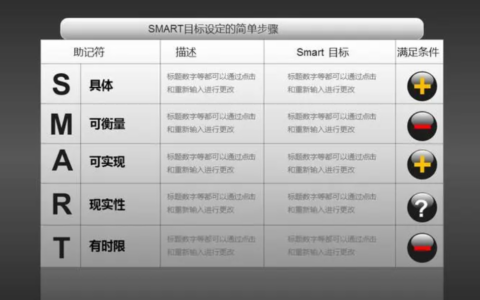 高中生生涯规划目标管理：SMART法则是什么？