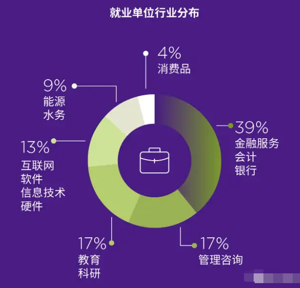 中外合办院校学费为什么那么贵？中外合办院校到底有什么优势？高中生报中外合办院校值不值？