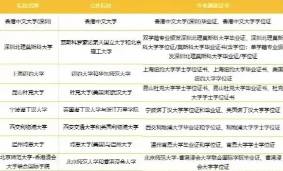 中外合办院校和出国留学哪个性价比高？中外合办院校发展前景好吗？中外合办院校值不值得高中生报？