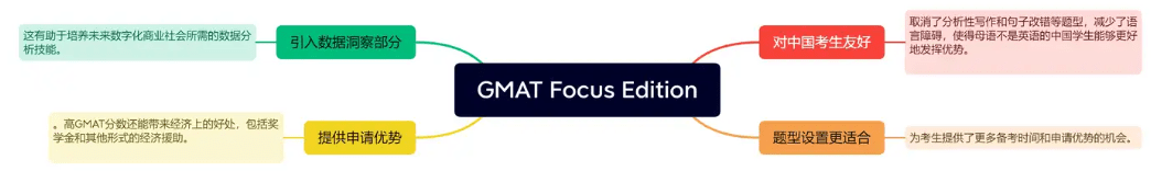 GMAT全攻略：留学商科必备考试解析与建议