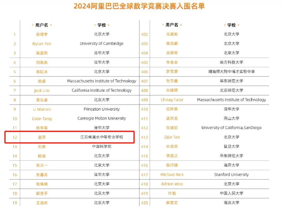 数学天才少女姜萍：从中专到全球数学竞赛12强的传奇