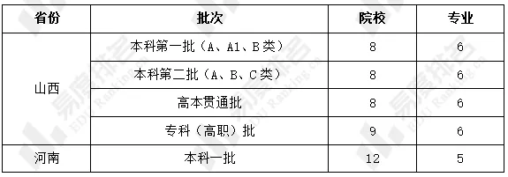 2024年高考志愿填报指南：各省志愿填报规则全解析