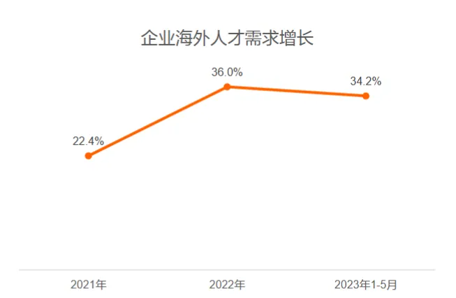 猎聘《2024中国海外留学人才洞察报告》发布：800万留学大军，550万学成回国