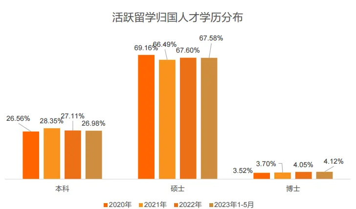 猎聘《2024中国海外留学人才洞察报告》发布：800万留学大军，550万学成回国