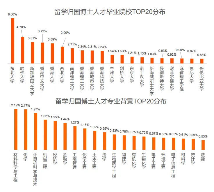 猎聘《2024中国海外留学人才洞察报告》发布：800万留学大军，550万学成回国