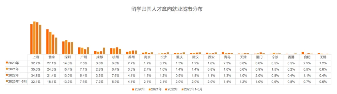 猎聘《2024中国海外留学人才洞察报告》发布：800万留学大军，550万学成回国