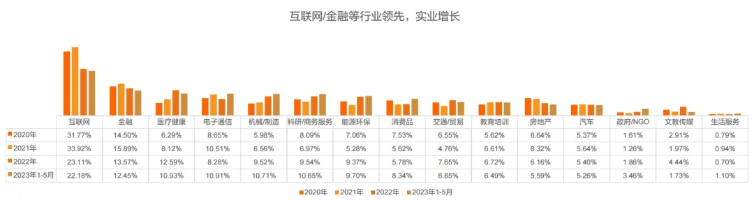 猎聘《2024中国海外留学人才洞察报告》发布：800万留学大军，550万学成回国