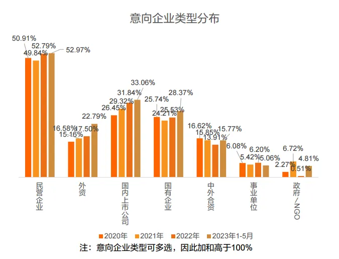 猎聘《2024中国海外留学人才洞察报告》发布：800万留学大军，550万学成回国