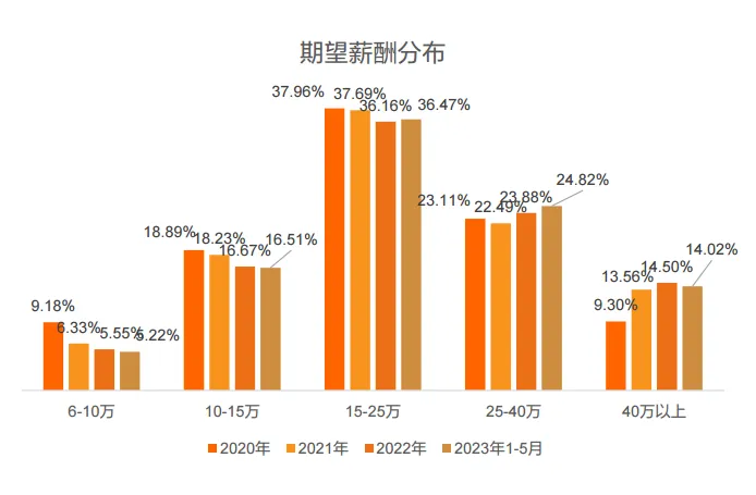 猎聘《2024中国海外留学人才洞察报告》发布：800万留学大军，550万学成回国