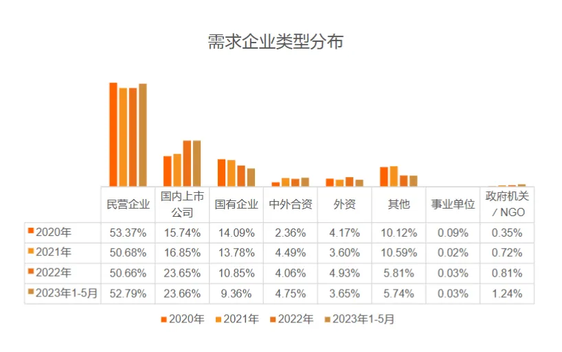 猎聘《2024中国海外留学人才洞察报告》发布：800万留学大军，550万学成回国