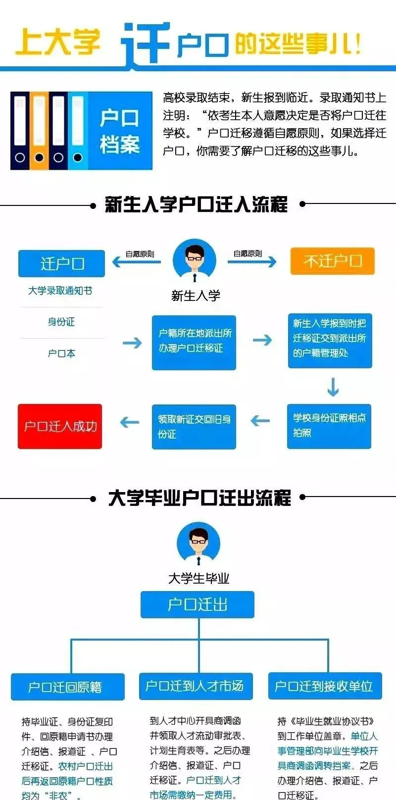 上大学到底要不要迁户口？有何利弊？一文讲清楚！