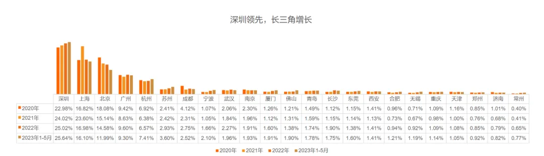 猎聘《2024中国海外留学人才洞察报告》发布：800万留学大军，550万学成回国