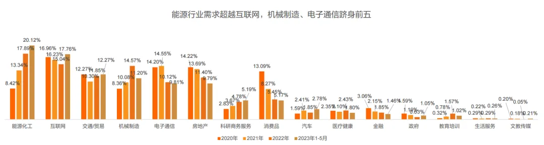 猎聘《2024中国海外留学人才洞察报告》发布：800万留学大军，550万学成回国