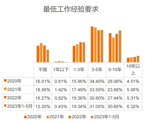 猎聘《2024中国海外留学人才洞察报告》发布：800万留学大军，550万学成回国