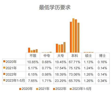 猎聘《2024中国海外留学人才洞察报告》发布：800万留学大军，550万学成回国