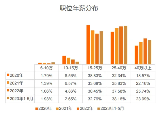 猎聘《2024中国海外留学人才洞察报告》发布：800万留学大军，550万学成回国