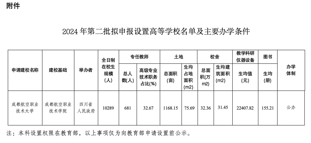 四川省航空教育新篇章！又一所“航空类”大学，要来了！