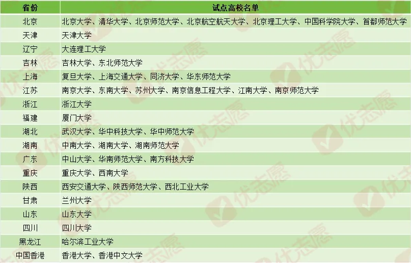 新一轮“国优计划”启动，阵容再度升级，毕业后可直接入编！