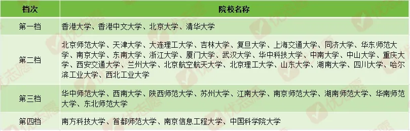 新一轮“国优计划”启动，阵容再度升级，毕业后可直接入编！