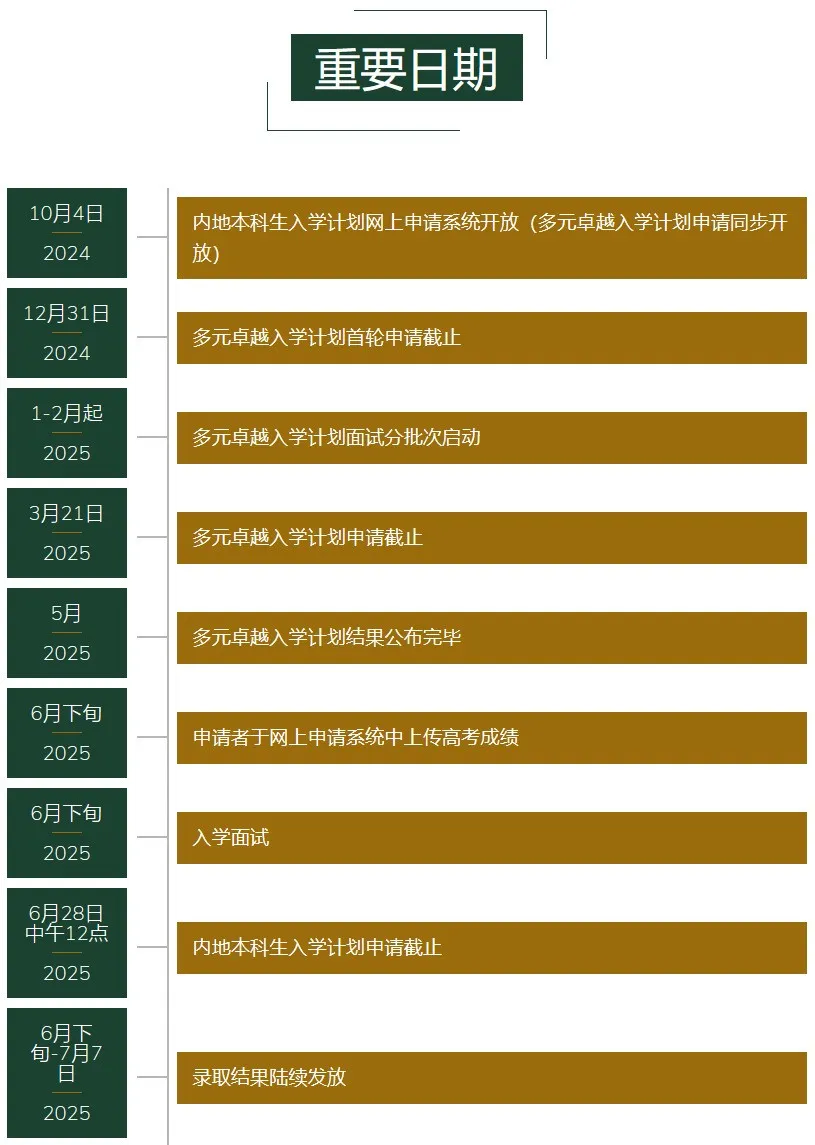 香港大学2025年招生热门问答：内地生申请港大都有哪些常见问题？