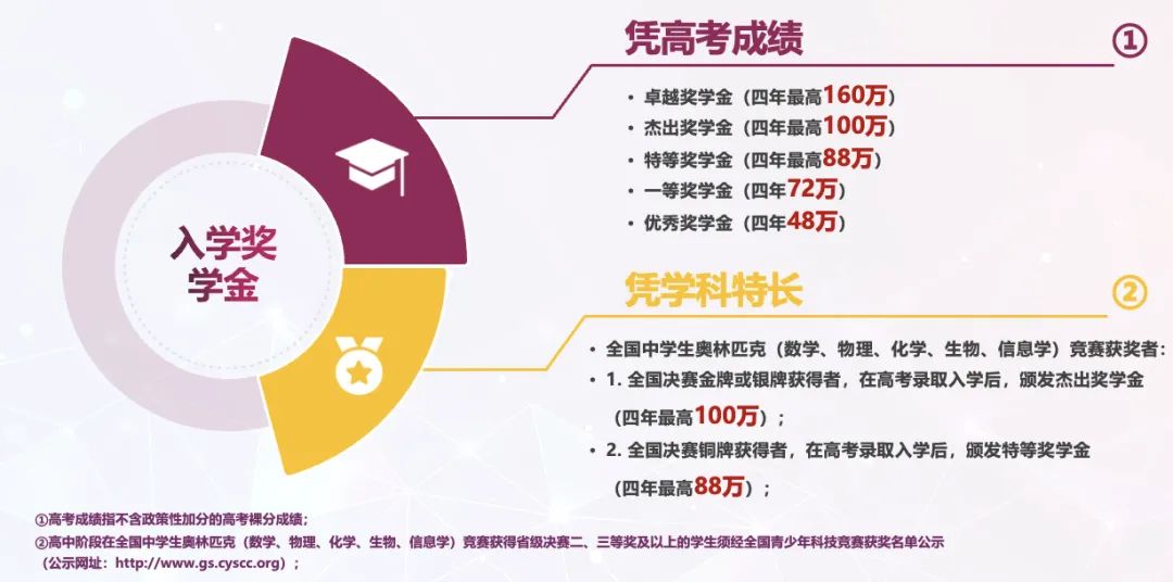 香港城市大学（东莞）本科申请指南一览，2025考生可参考！