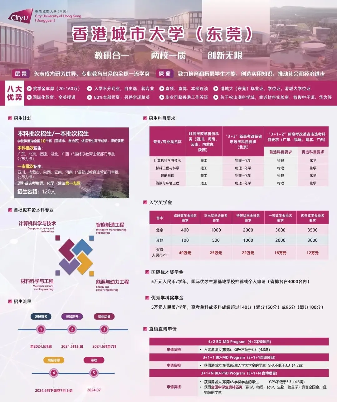 香港城市大学（东莞）本科申请指南一览，2025考生可参考！