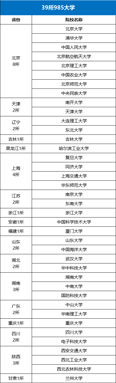 C9、华五、小985、双一流、Z14联盟都是哪些高校？