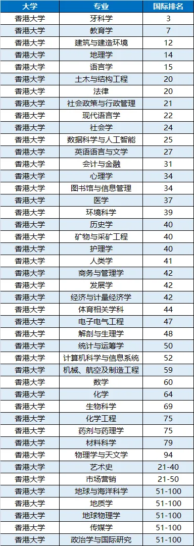 2025香港院校专业QS排名趋势！这些热门专业，你心动了吗？