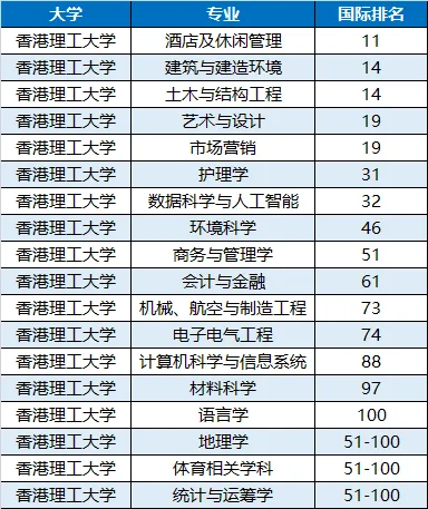 2025香港院校专业QS排名趋势！这些热门专业，你心动了吗？