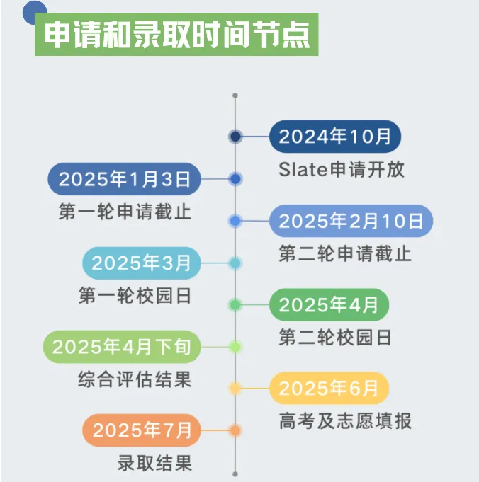 深度解析昆山杜克大学AI面试环节！应对策略与参考试题一览