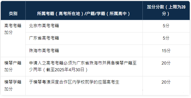 澳门大学停招内地非高考生！对高考生有影响吗？