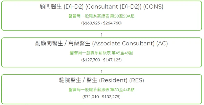 香港第三所医学院筹建：三强争霸，内地生留港行医新机遇