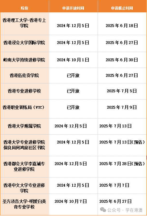 2025年香港副学士申请季开启：抓住400分留学港校逆袭机会