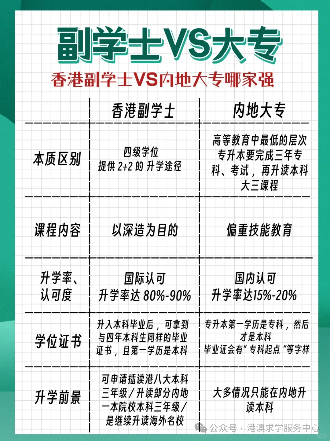 内地学生注意：香港5所大学未获教育部许可在内地招生