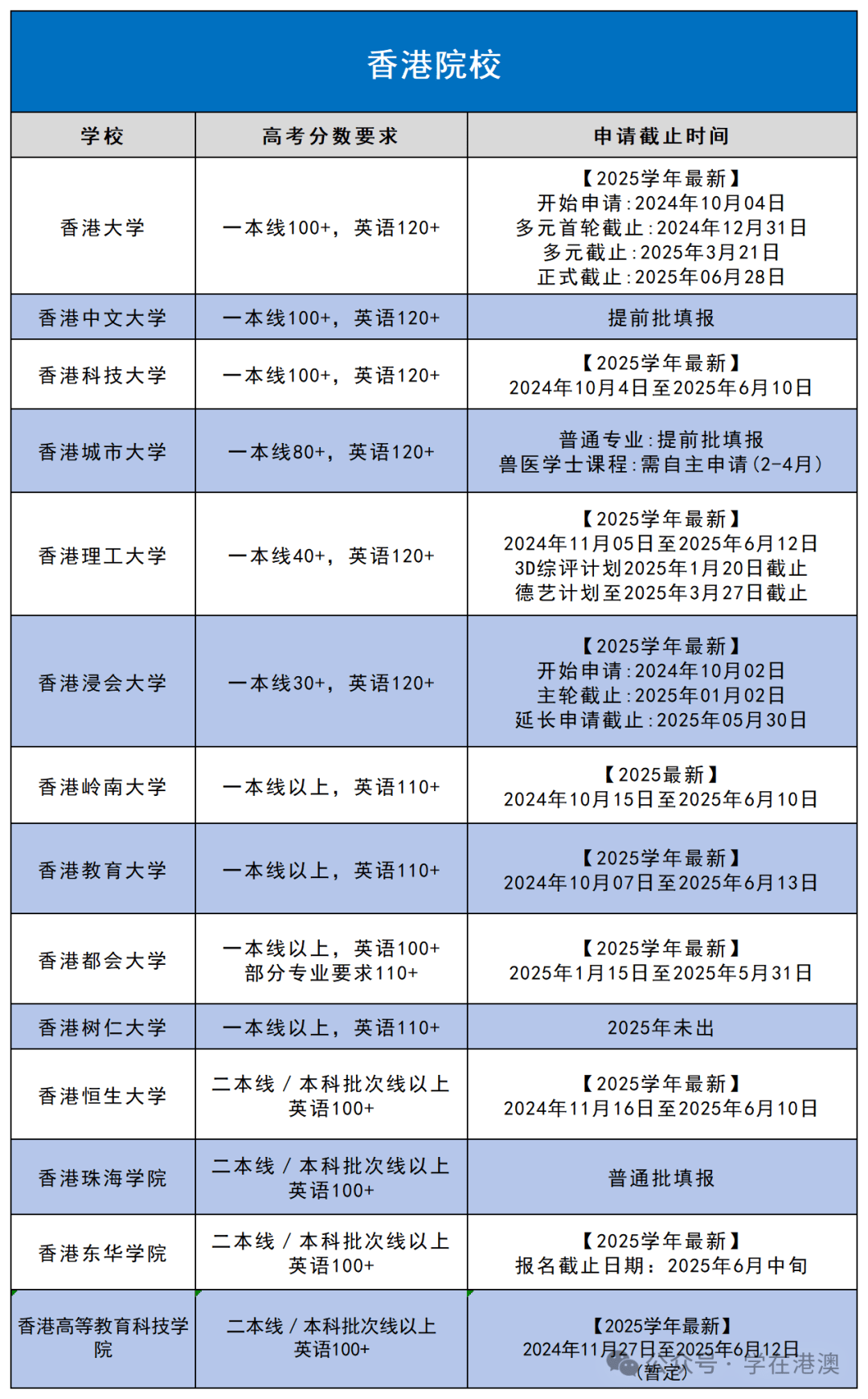 超全！港澳本科申请高频问题QA汇总！附最新申请时间和录取要求