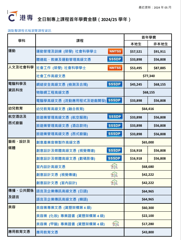 2025年香港副学士申请季开启：抓住400分留学港校逆袭机会