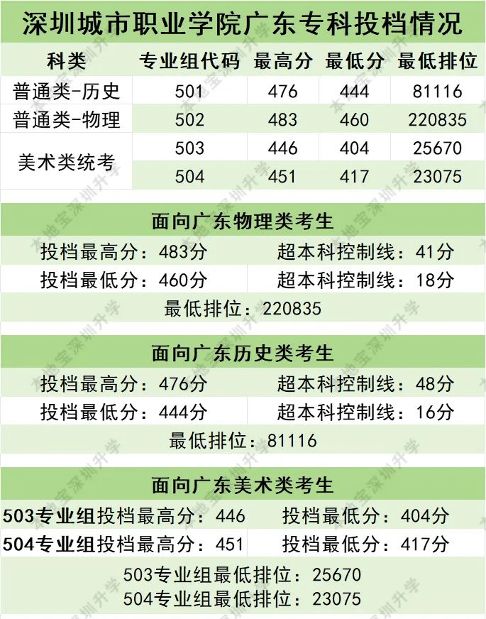 深圳第3所高职正式揭牌！广东省首家技师学院转型高职院校