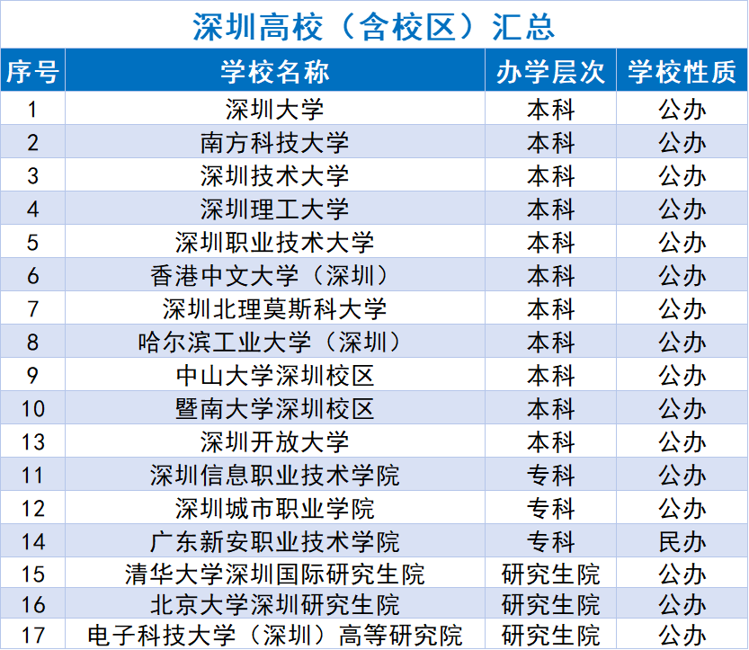 深圳第3所高职正式揭牌！广东省首家技师学院转型高职院校