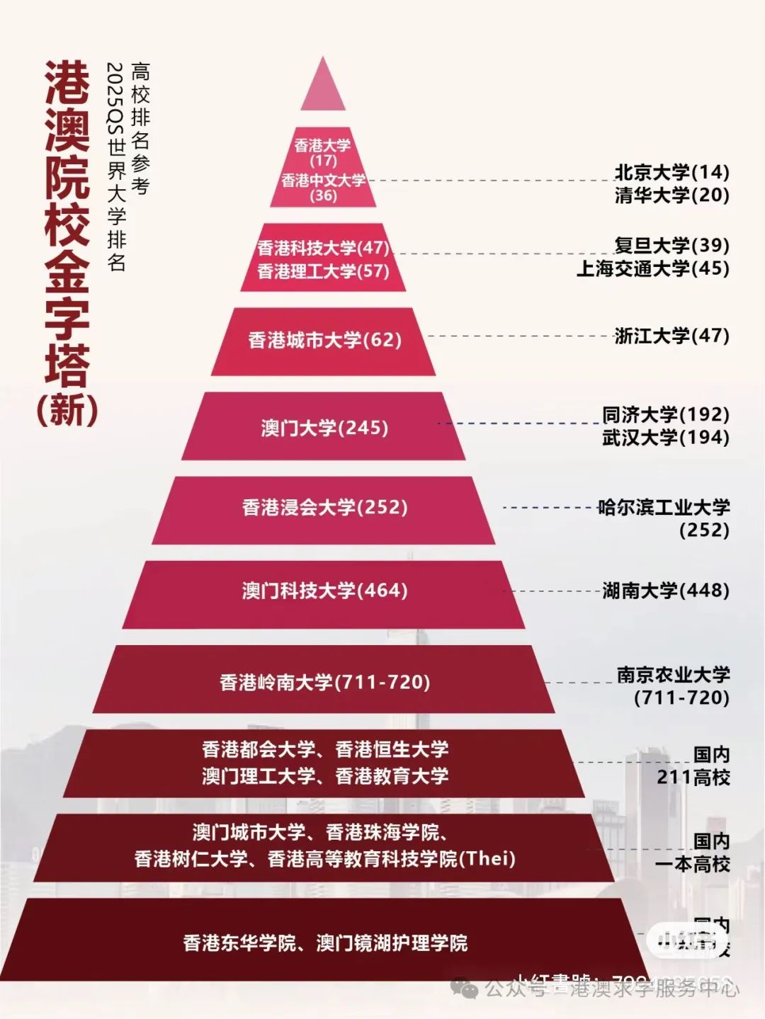 内地学生注意：香港5所大学未获教育部许可在内地招生