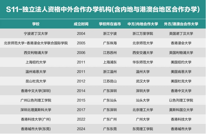 中外合办院校为何如此火爆？报考前家长必看的排名与优势