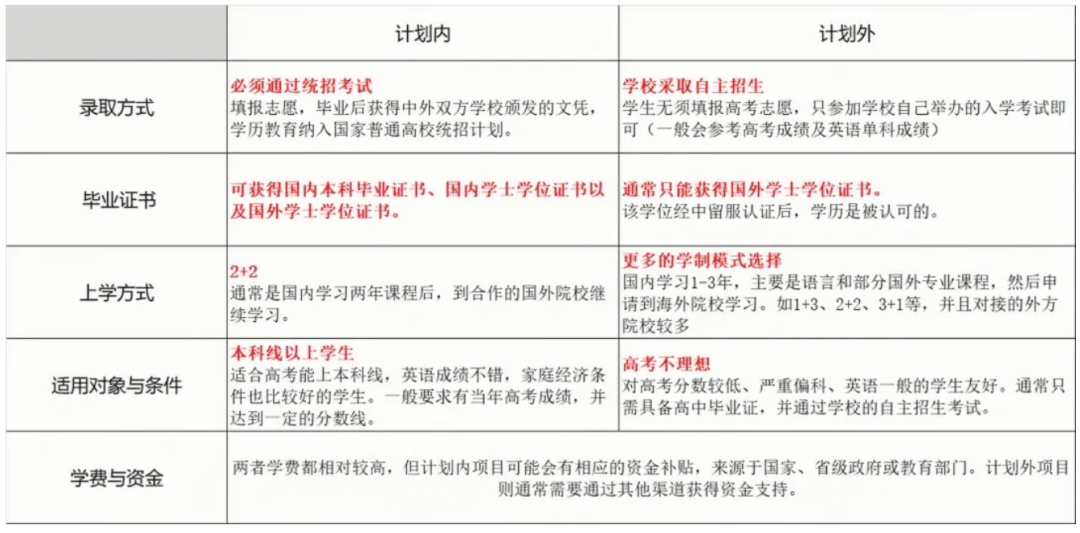 中外合办院校为何如此火爆？报考前家长必看的排名与优势