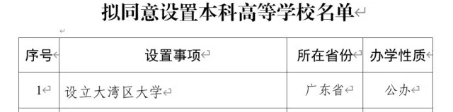 大湾区大学官宣！2025年将实现本科大类招生，设五个专业进行分类培养