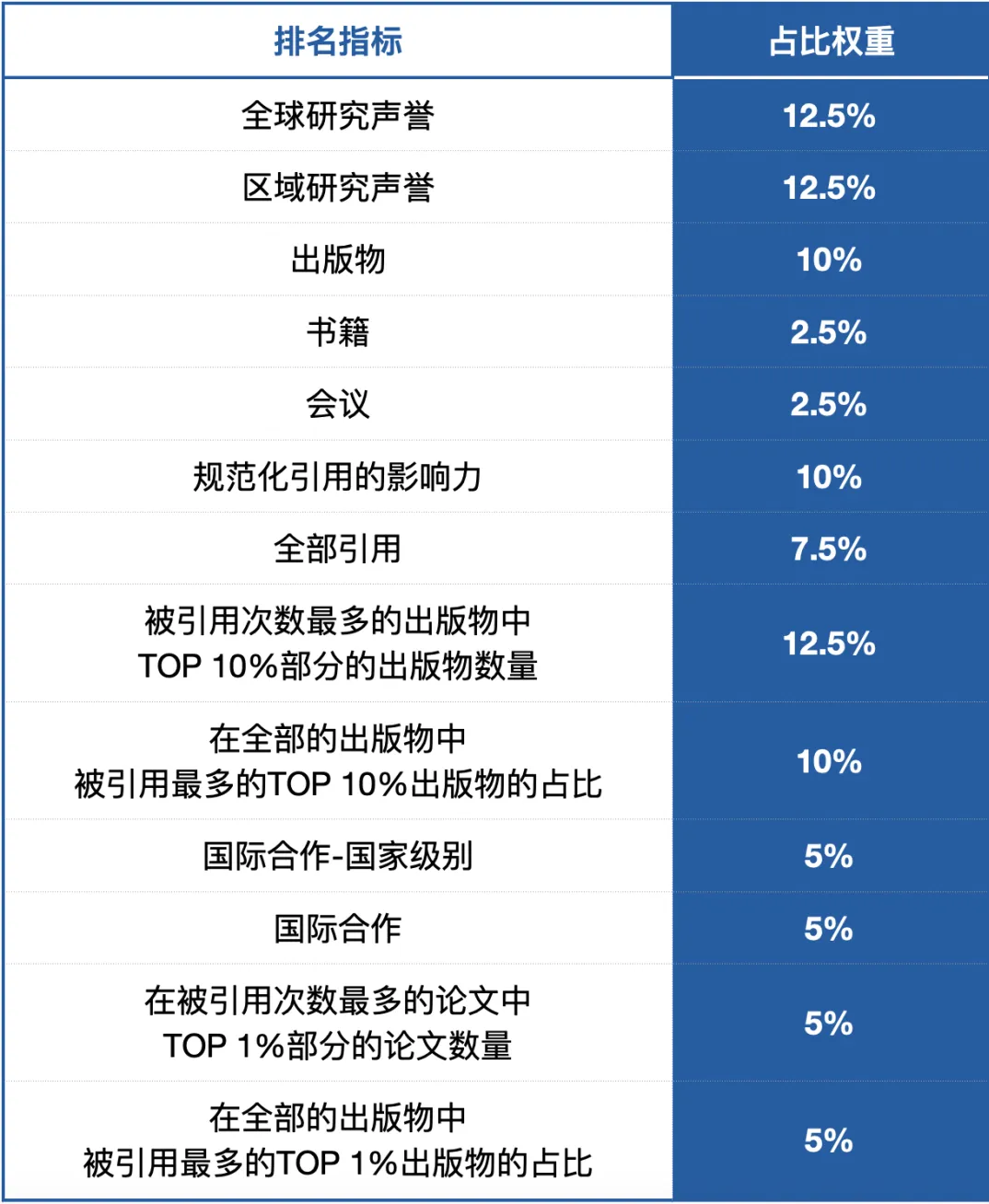 2026年U.S. News世界大学排名公布！香港澳门院校表现亮眼
